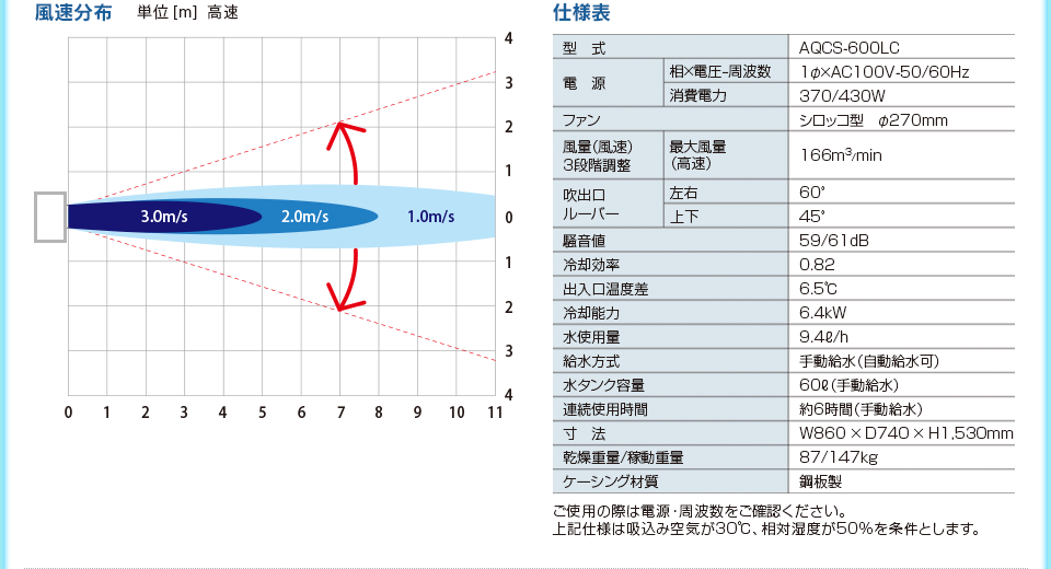 風速分布 仕様表