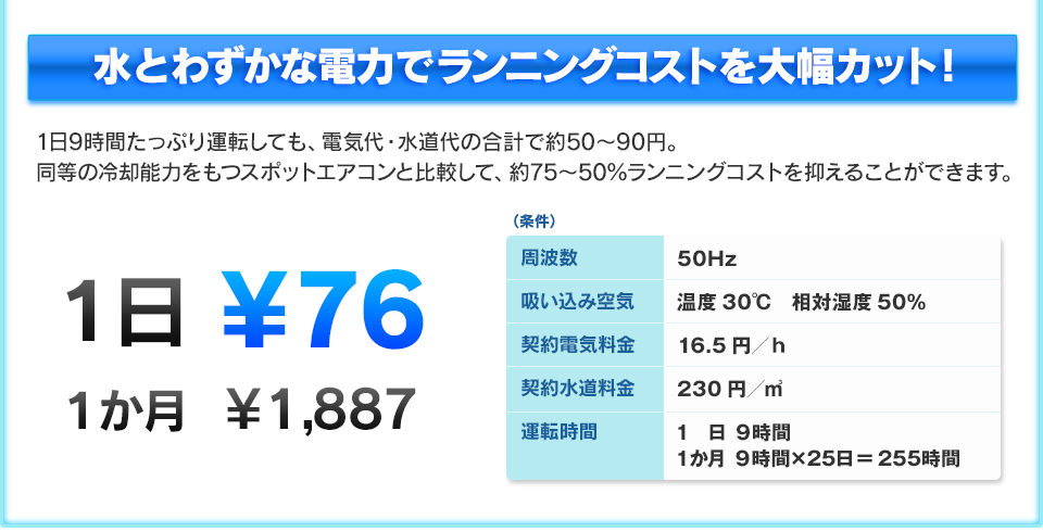 水とわずかな電力でランニングコストを大幅カット！