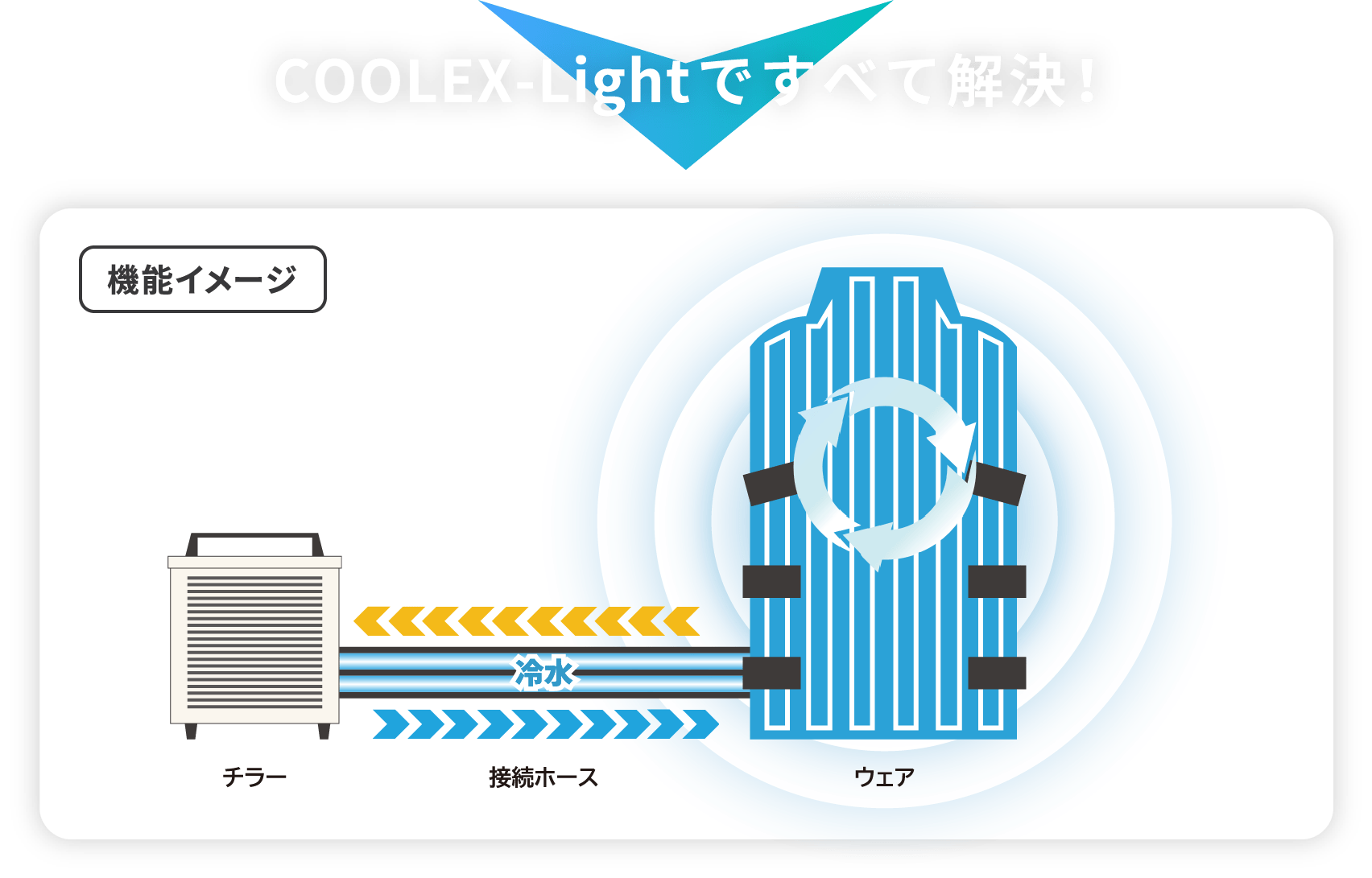 COOLEX-Lightですべて解決！