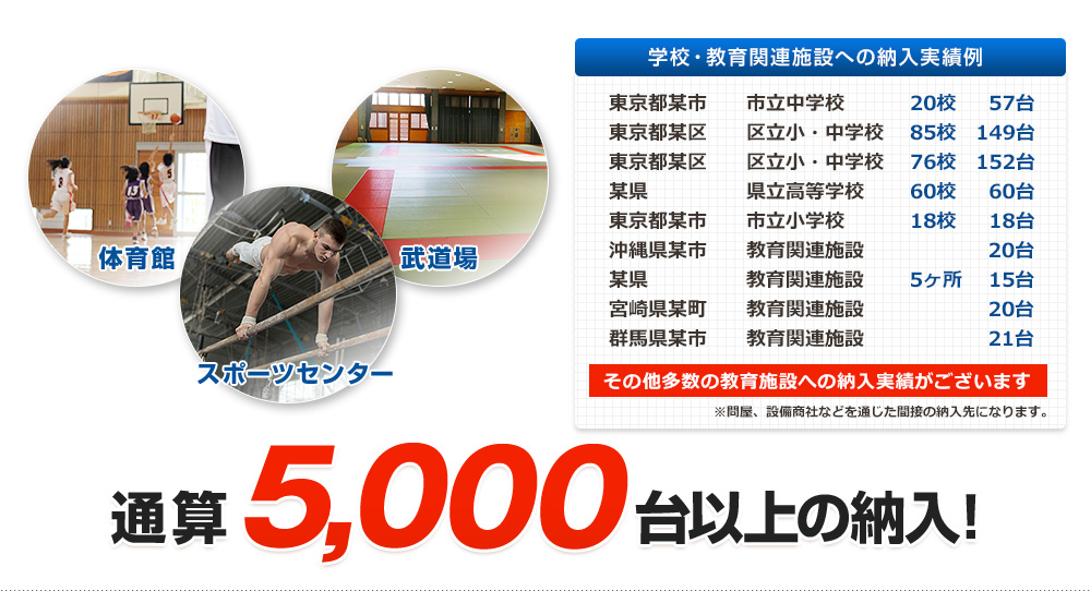 通算5000台以上の納入!