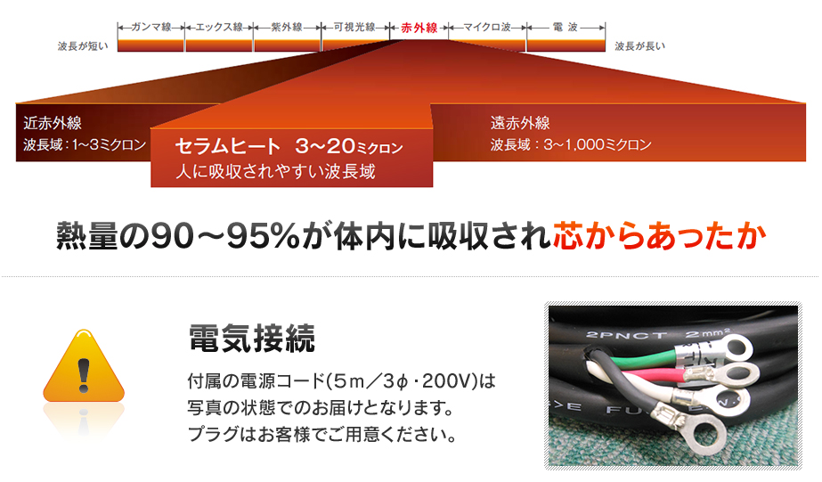 熱量の90〜95%が体内に吸収され芯からあったか