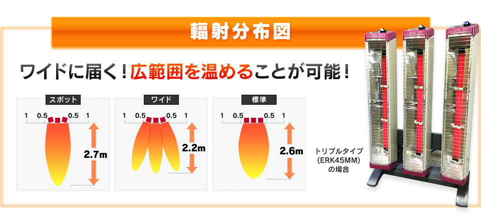 輻射分布図 ワイドに届く!広範囲を温めることが可能!