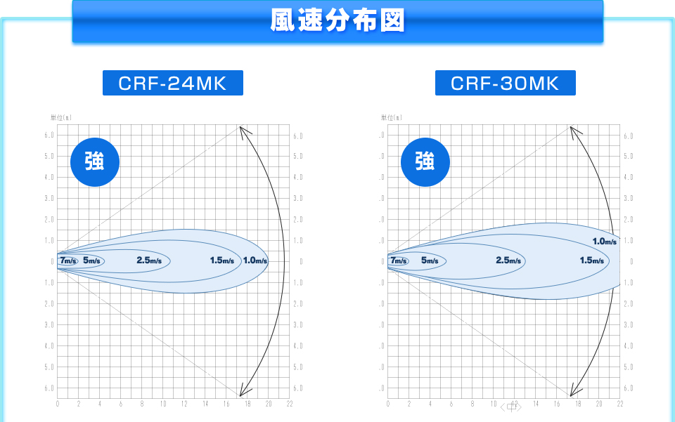 風速分布図