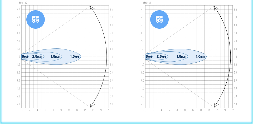 風速分布図