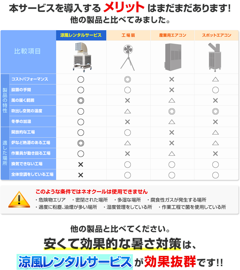 本サービスを導入するメリットはまだまだあります!他の製品と比べてみました。