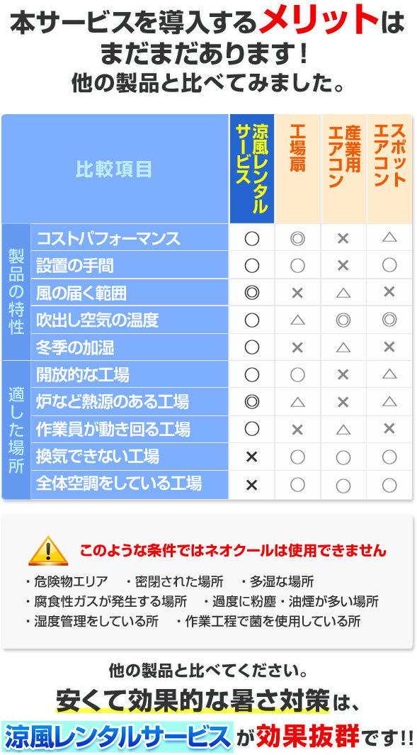 本サービスを導入するメリットはまだまだあります!他の製品と比べてみました。