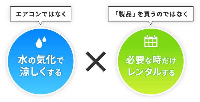 エアコンではなく水の気化で涼しくする、「製品」を買うのではなく必要な時だけレンタルする