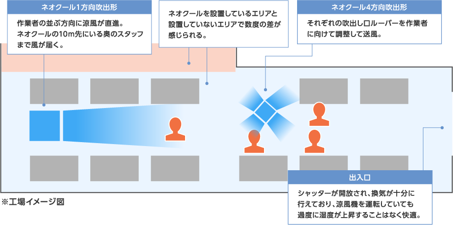 工場イメージ図