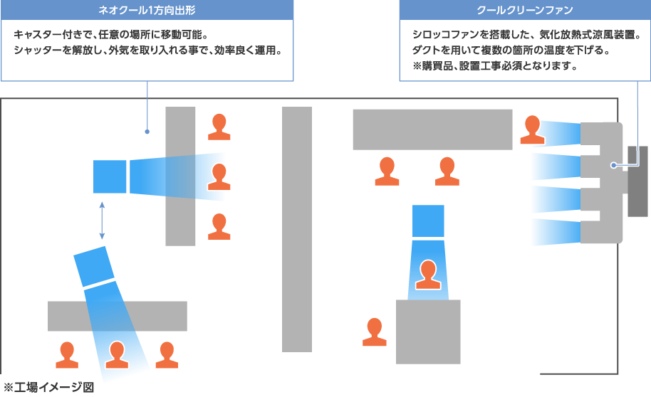 工場イメージ図