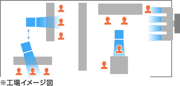 工場イメージ図